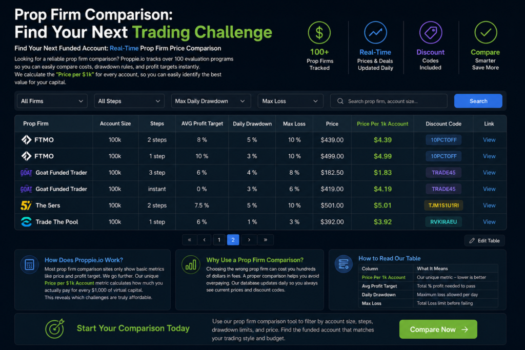 prop firm comparison